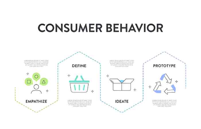 Consumer Tech Psychology & Buying Behavior 